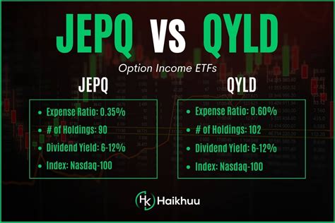 qyld compare|9.